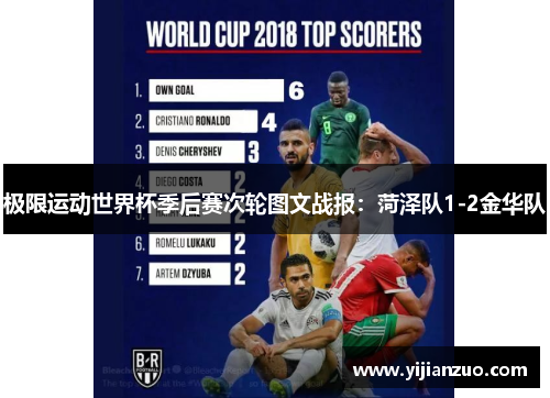 极限运动世界杯季后赛次轮图文战报：菏泽队1-2金华队